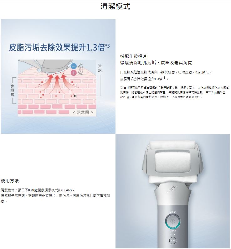 『Panasonic 國際牌』日本製 三刀頭充電式水洗美顏電鬍刀 ES-MT22 6