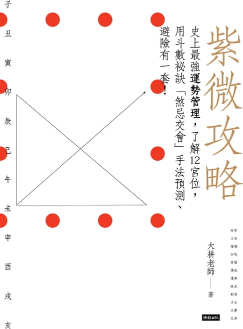 【電子書】紫微攻略：史上最強運勢管理，了解12宮位，用斗數秘訣「煞忌交會」手法預測、避險有一套！ 0