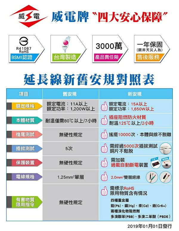 ☼金順心☼專業照明~威電 延長線 USB 智慧快充 1開4座 電源線組 1.8M 6尺 CU3141 過載自動斷電 1