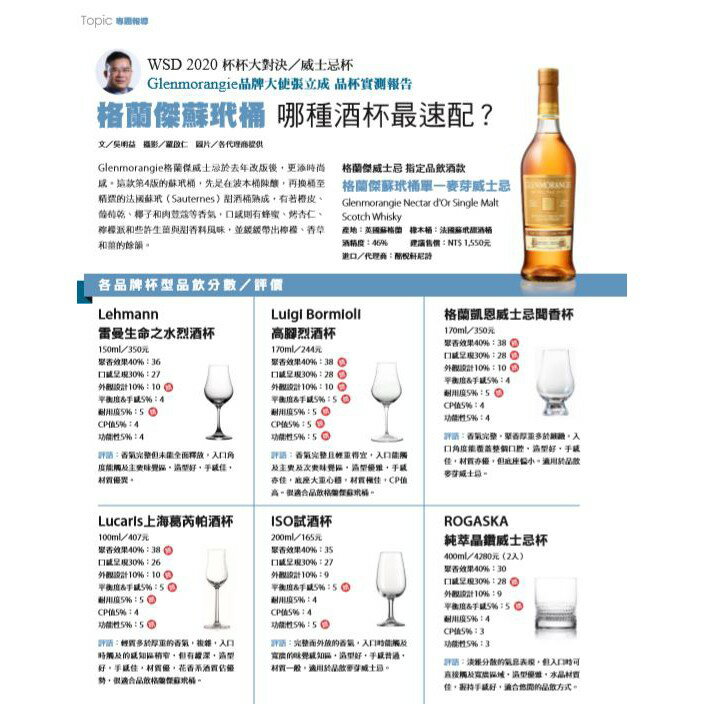 Luigi Bormioli 品酒杯三款任選 義大利製 無鉛水晶玻璃 ISO杯 聞香杯 烈酒杯 品飲杯 威士忌杯 金益合 7