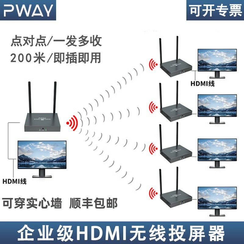【臺灣公司 可開發票】HDMI無線傳輸投屏器延長音視頻訊號電視螢幕投影儀會議室一發多收
