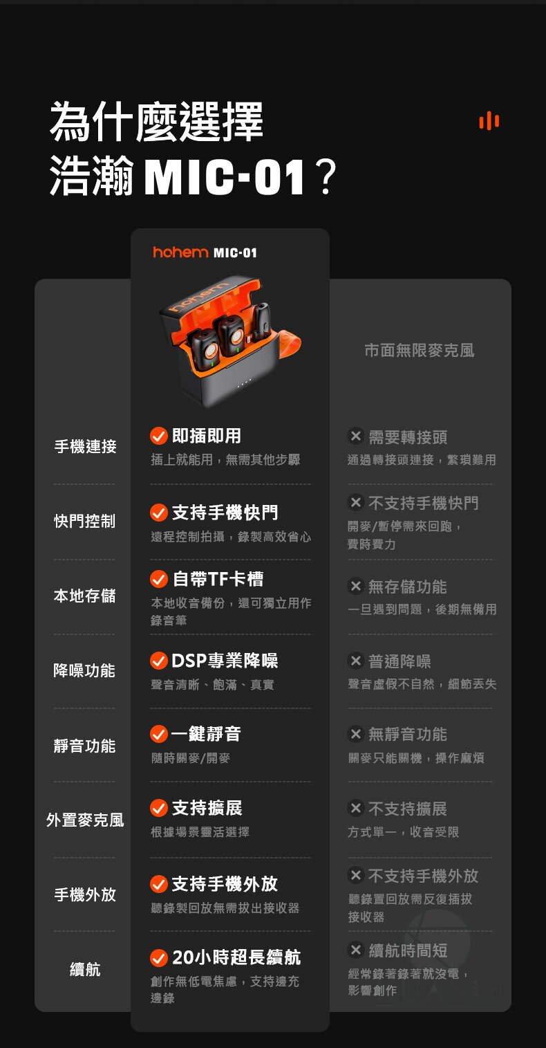 浩瀚 Hohem Mic01 領夾式麥克風 直播麥克風 錄音 手機降噪 收音麥克風 安卓麥克風 蘋果麥克風｜領券最高折$220 3