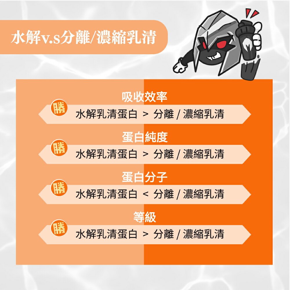 戰神  MARS 乳清蛋白 水解多效乳清 高能量 乳清隨手包 35g/包 (滿額免運 授權經銷) 專品藥局 6