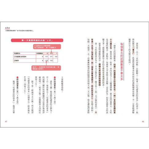 制霸考場!1張紙最強記憶學習法:檢定考用書暢銷TOP1,升學考、國考、證照檢定都適用!利用「記憶週期」分配複習頻率,打造「記住海量資訊」的致勝學霸腦(隨書附贈「記憶週期表」) 4