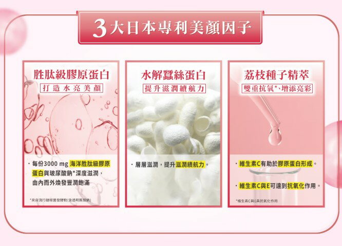 【現貨】天地合補 水亮膠原美顏飲 30毫升 X 21入 2