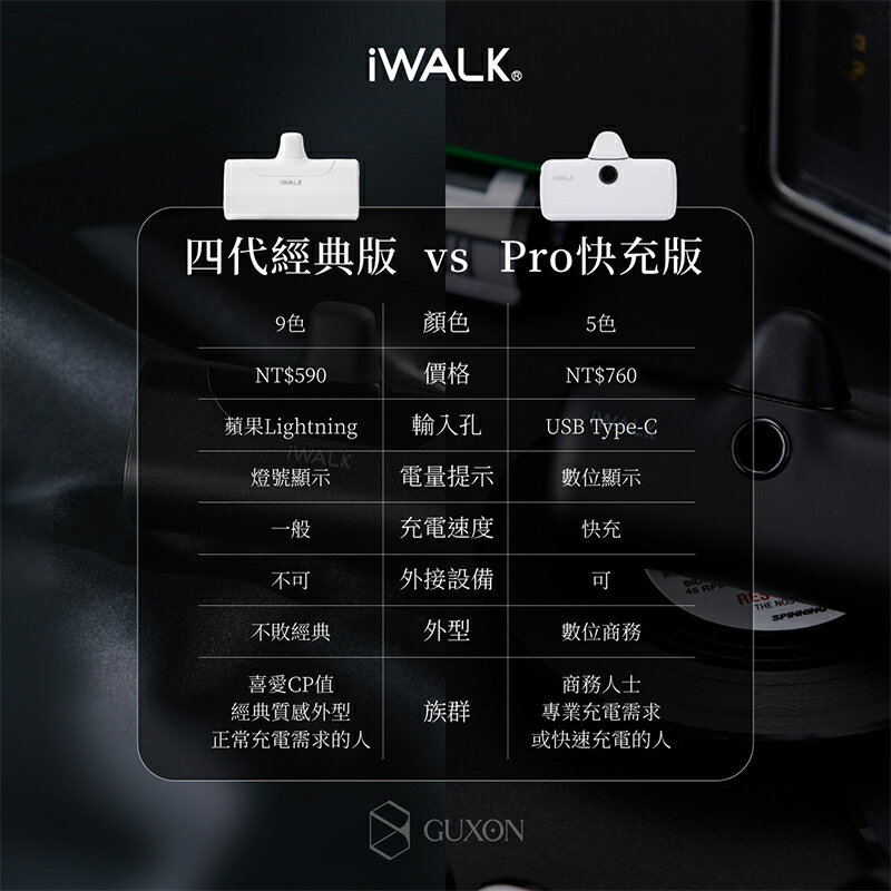 iWALK pro 五代直插式行動電源 電量顯示行動電源 行動電源 5代 直插式 蘋果充電 typec充電 快充行動電源 8