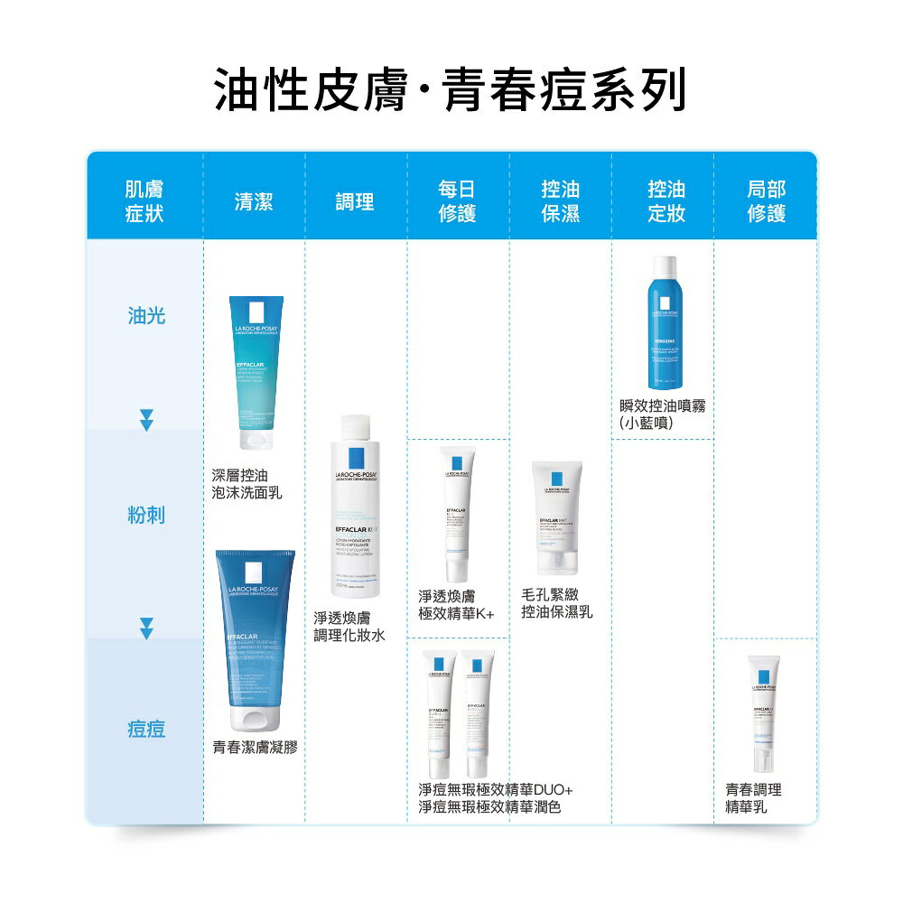 理膚寶水  淨透煥膚調理化妝水200ml 3