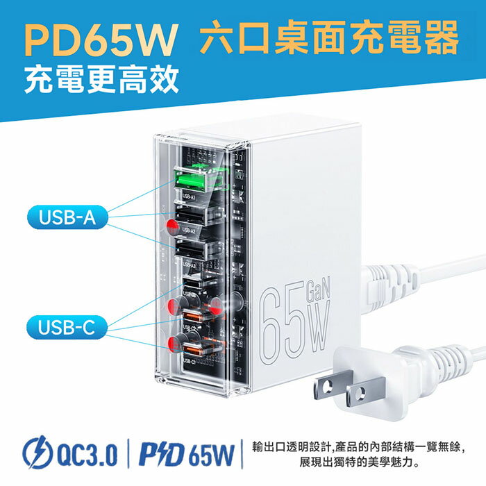 【限時免運優惠】hoco浩酷 PD65W 工業風六口桌上型充電器 (3USB-C+3USB-A)