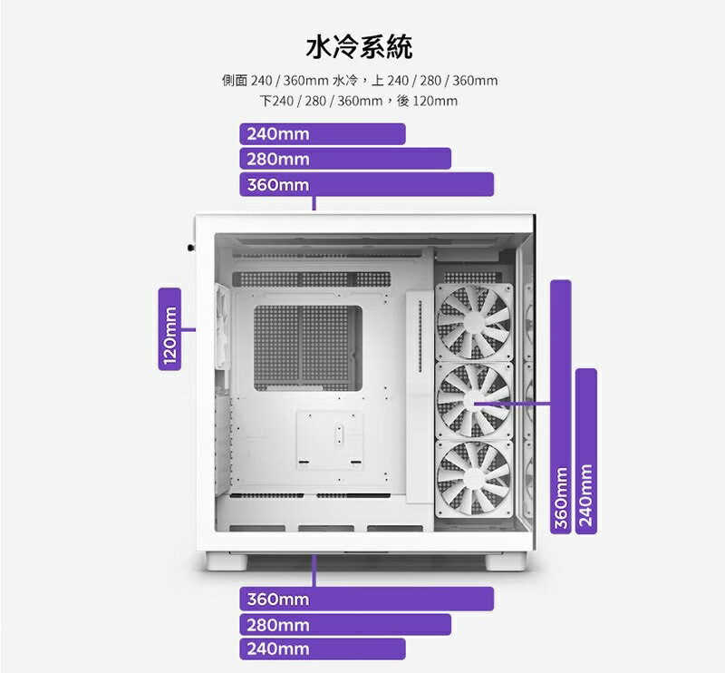 【享最高折300】NZXT 恩傑 H9 Flow 全透側電腦機殼 黑色/白色 7