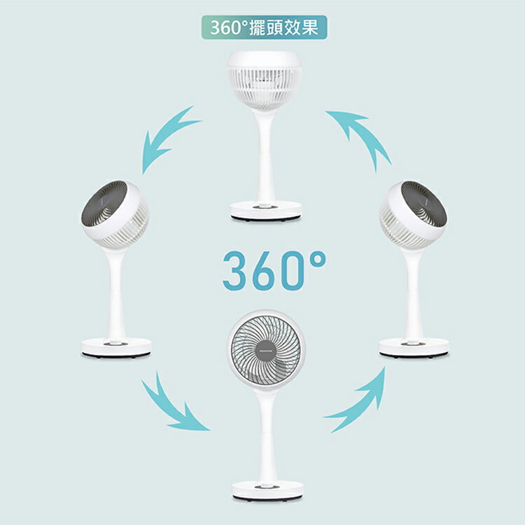 NICONICO 360度陀螺循環立扇NI-GS902 1