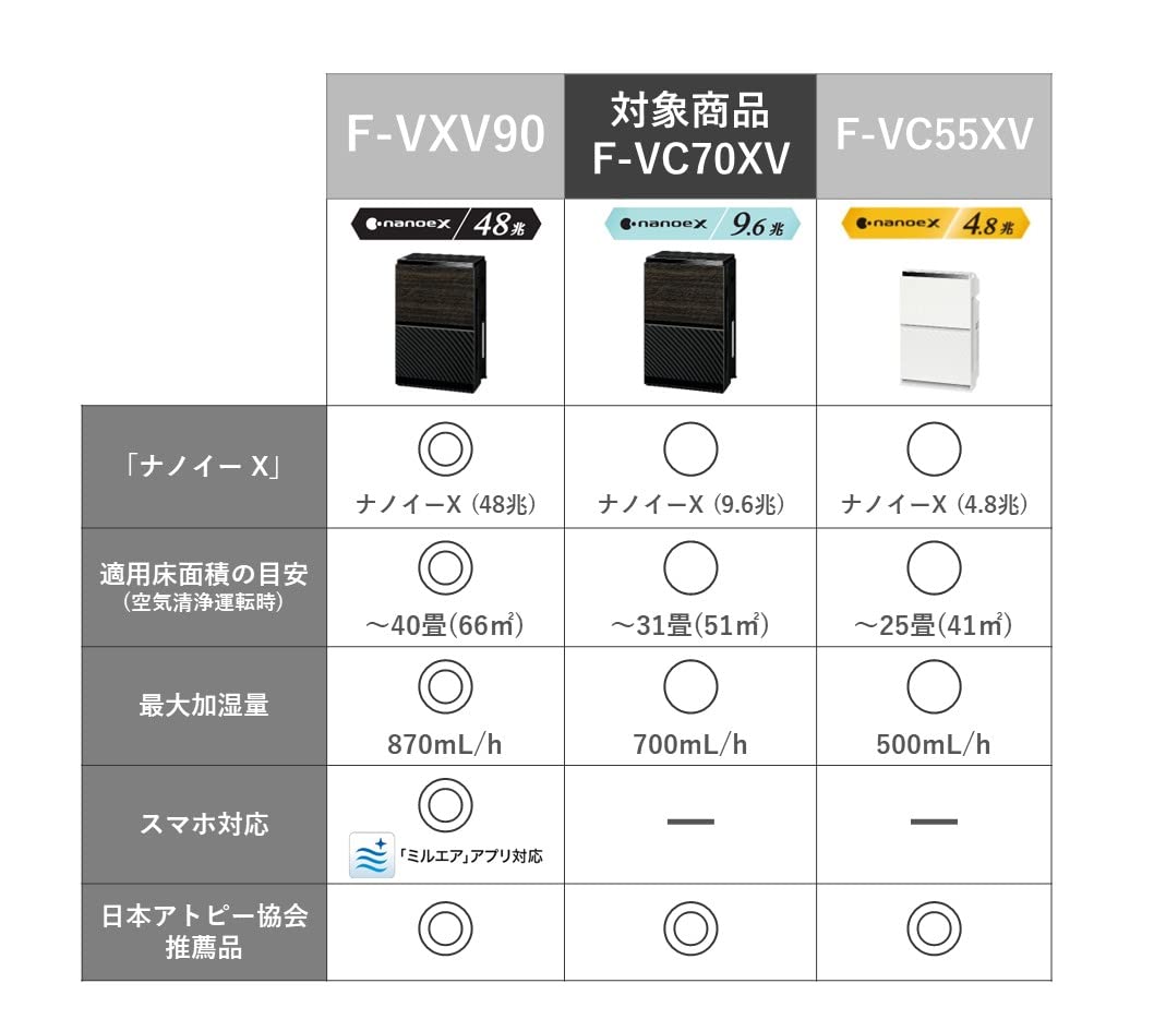 i饻eIֳtofIj Panasonic QU[ŮMbfEcoNavi޳N F-VXV90 3