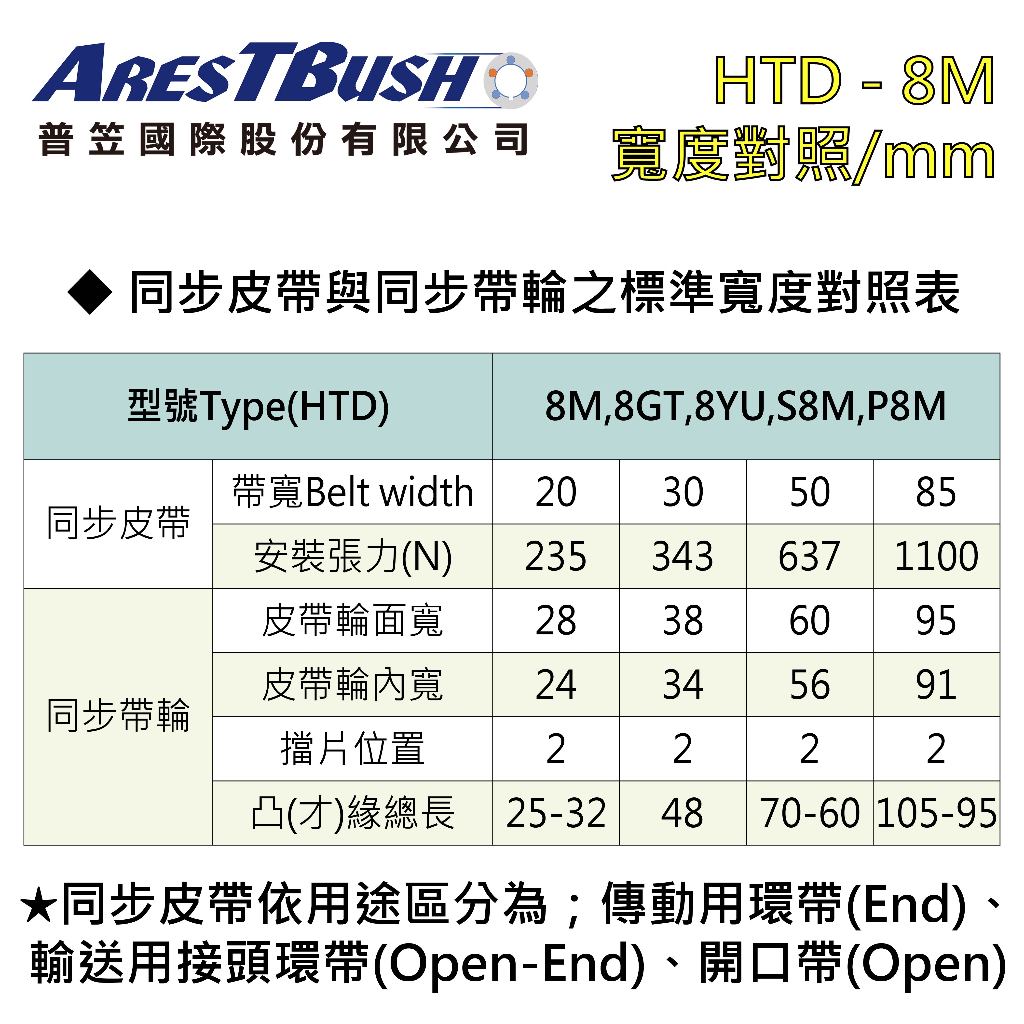 同步時規皮帶 HTD-8M-560~1344mm-W50 4