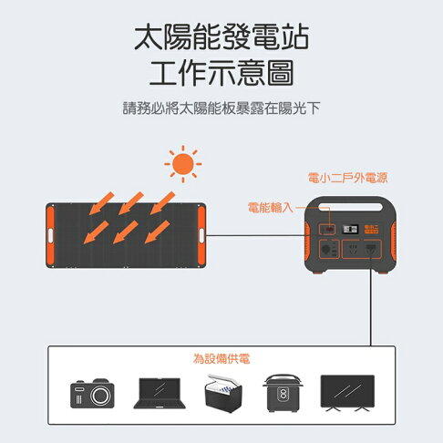 【電小二】戶外電源100W太陽能板 DXE100【App 4%回饋】 9