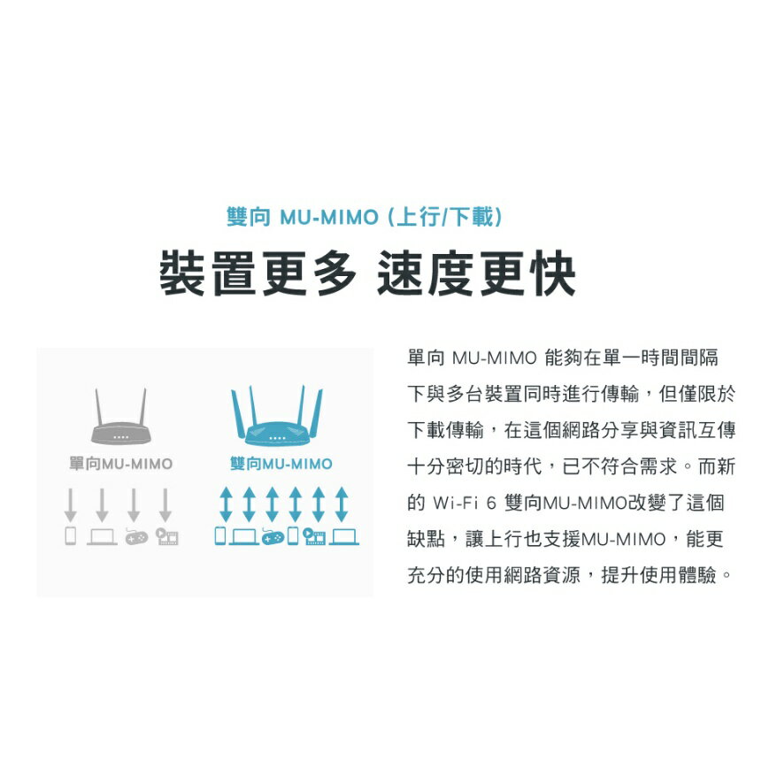 D-Link 友訊 M15 AX1500 Wi-Fi 6雙頻無線路由器 1入 2入 3入組 AI Mesh 6
