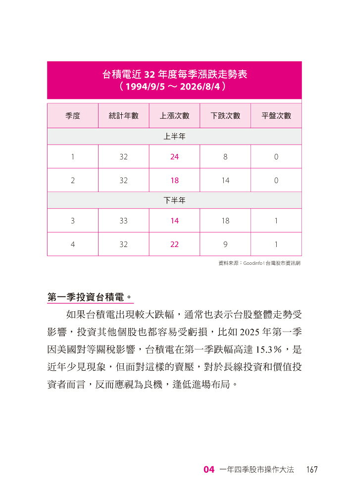 【讀書共和國】一直盈 股市必勝法：30年王牌分析師第一次系統化親授，8堂股市操作大法✖42篇獨門祕訣✖3階段進出場節奏，人人都可滿載而歸！ 2