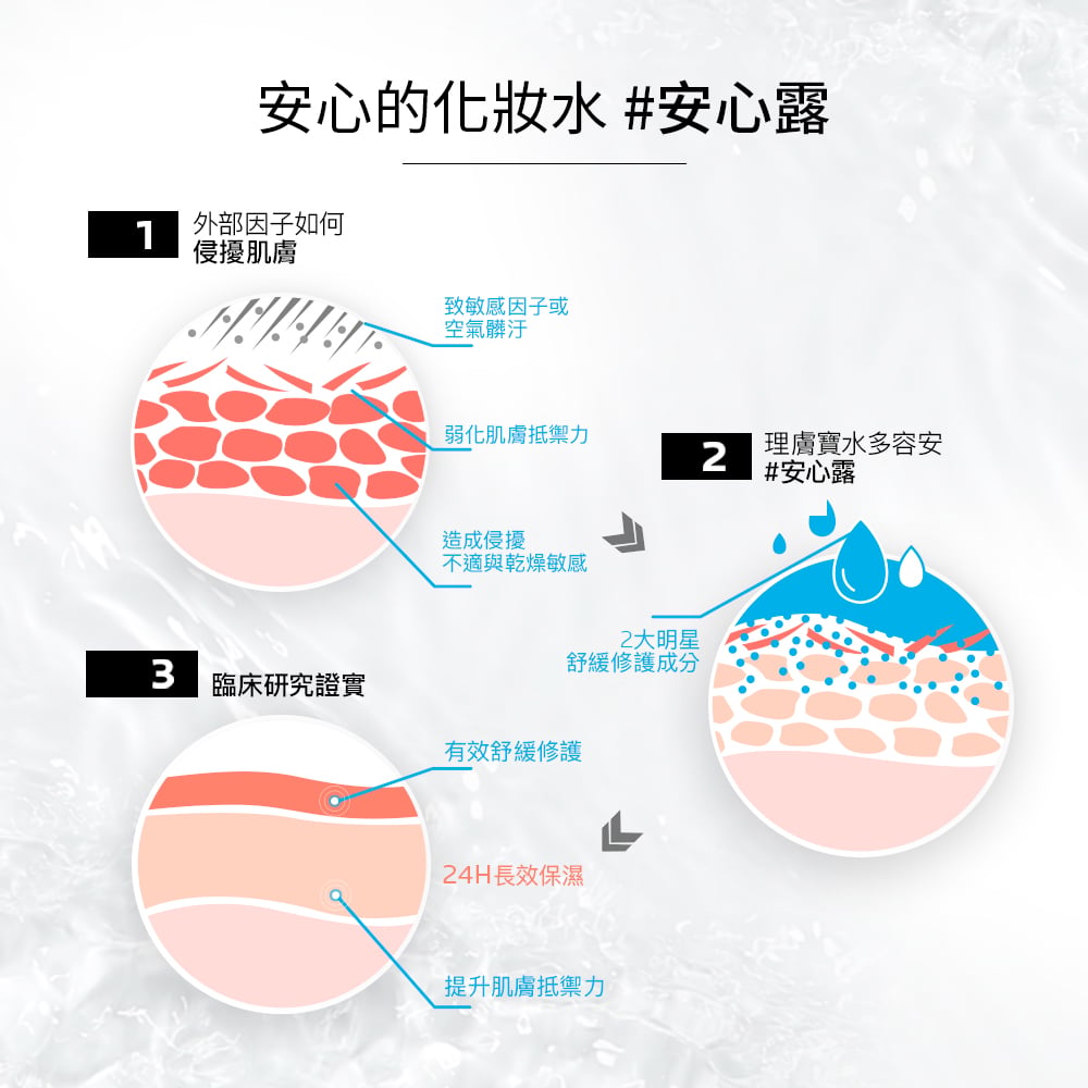 理膚寶水 多容安舒緩保濕化妝水 3
