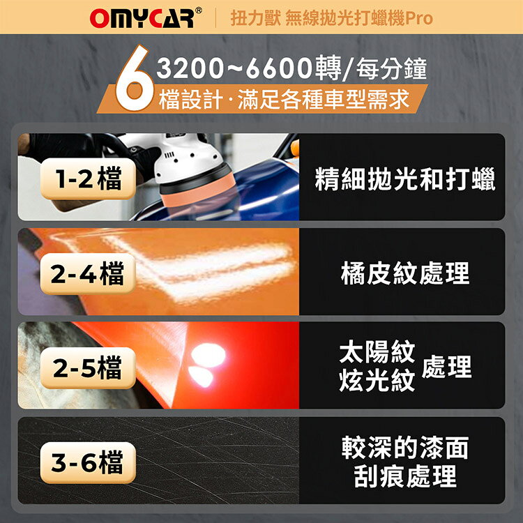 【OMyCar】扭力獸 無線拋光打蠟機Pro (一年保固) 自助洗車 汽車美容 拋光機 汽車打蠟機 6