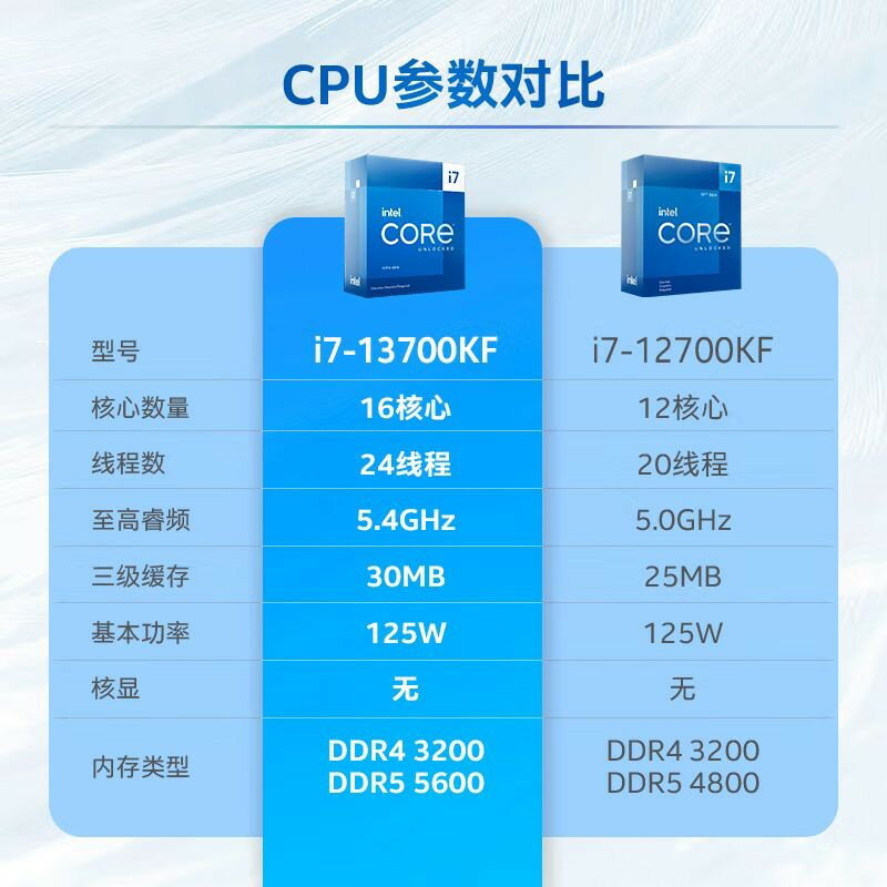 英特爾I5 12400F 12600KF I7 12700KF 13600KF 散片原盒CPU處理器