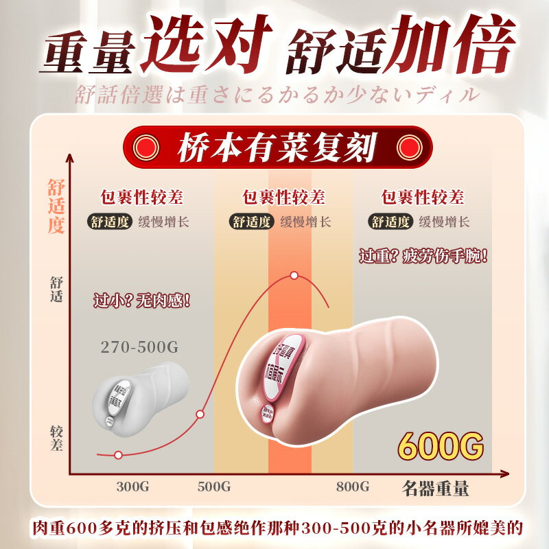 【情趣用品 超值好物】飛機杯男用真實陰道熟女版處女真人倒模膜1比1自慰名器成人性用品