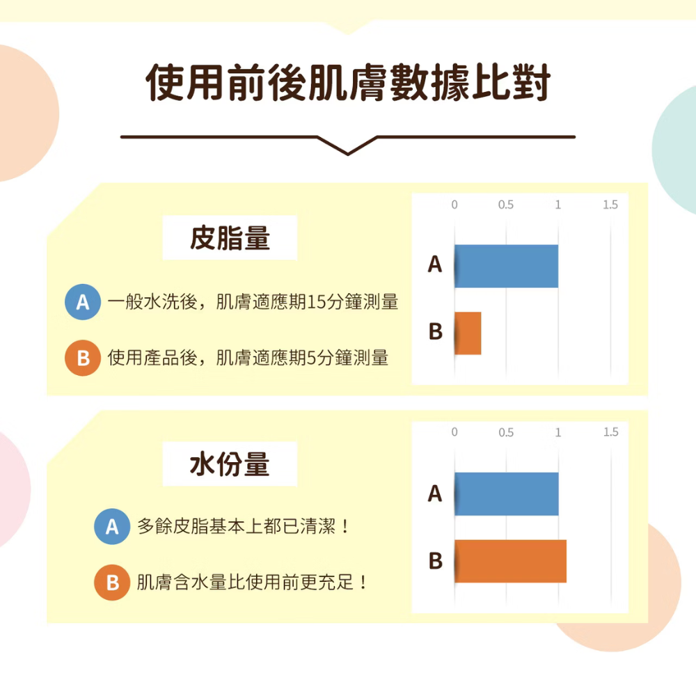 Meishoku明色 Keana Beaute毛孔清潔磨砂洗面乳❤️ㄚ比小鼻❤️(現貨) 7