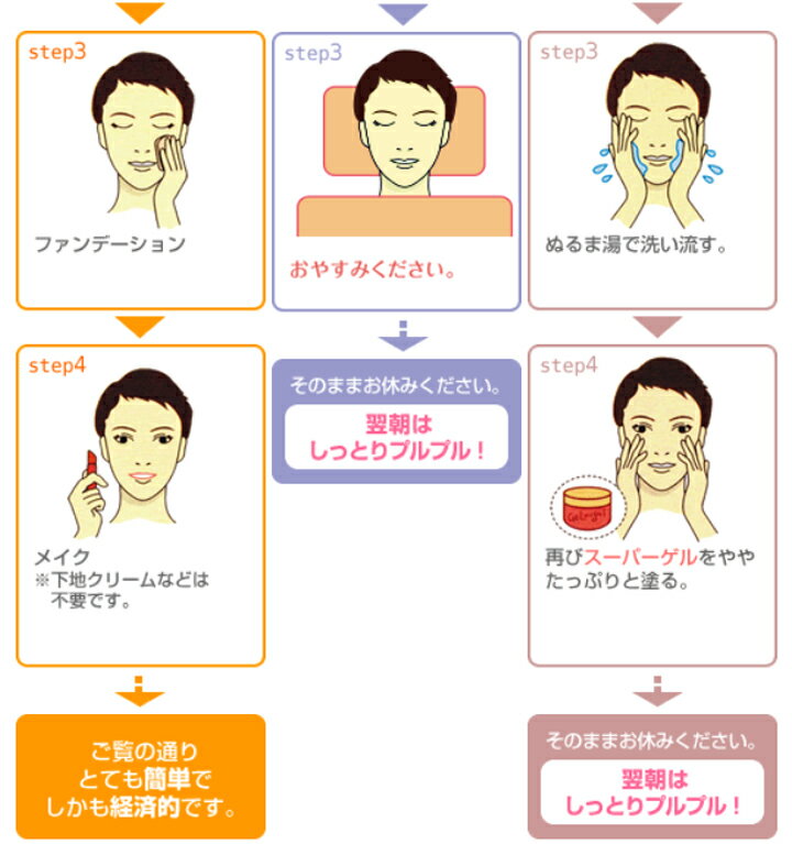 【清爽/保濕】日本湘南 GEL and gel 凝膠 150g 精華三合一 保濕面霜 乳液【小福部屋】 6
