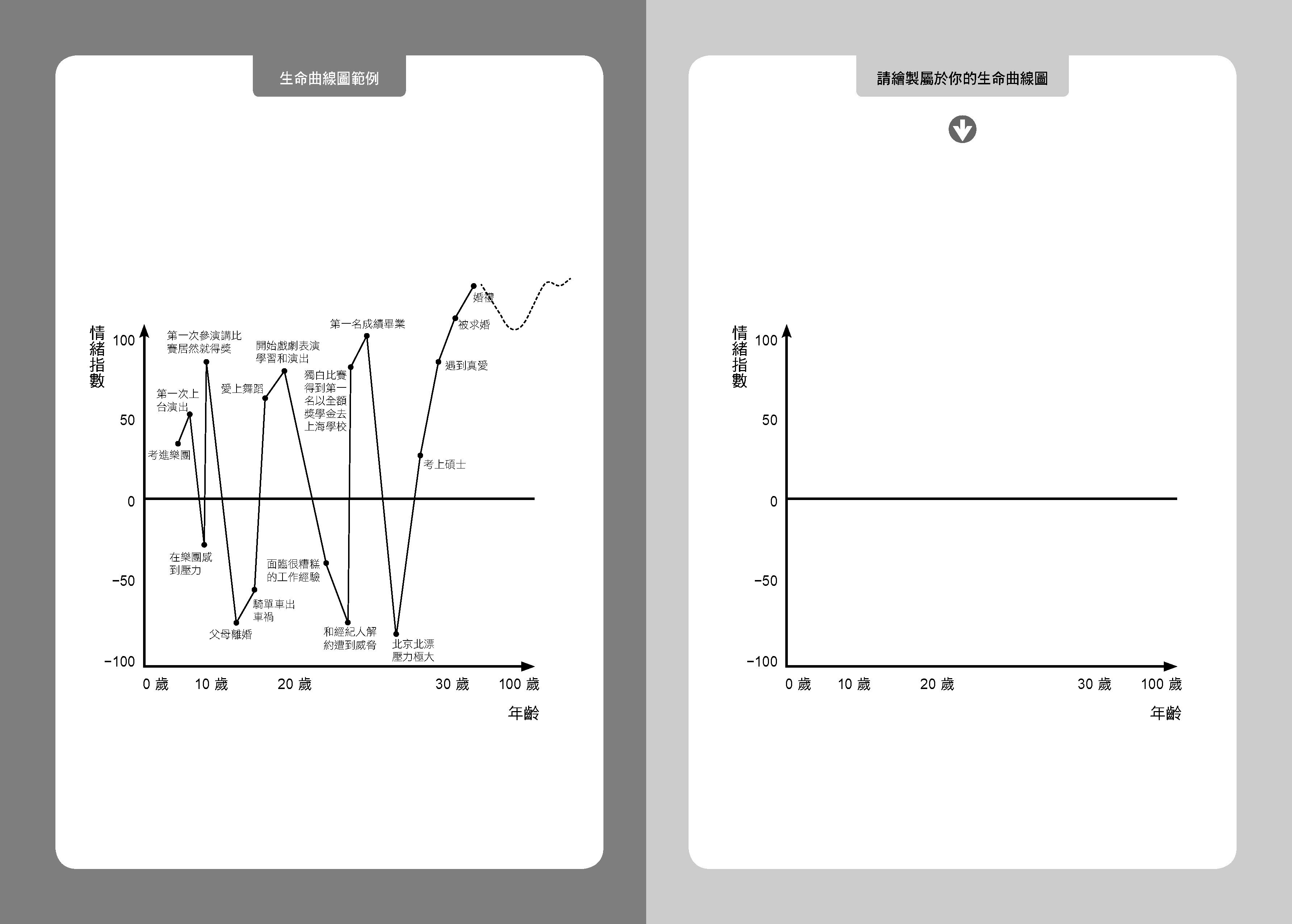 留下生命故事：如何撰寫自傳，傳承精彩人生 4
