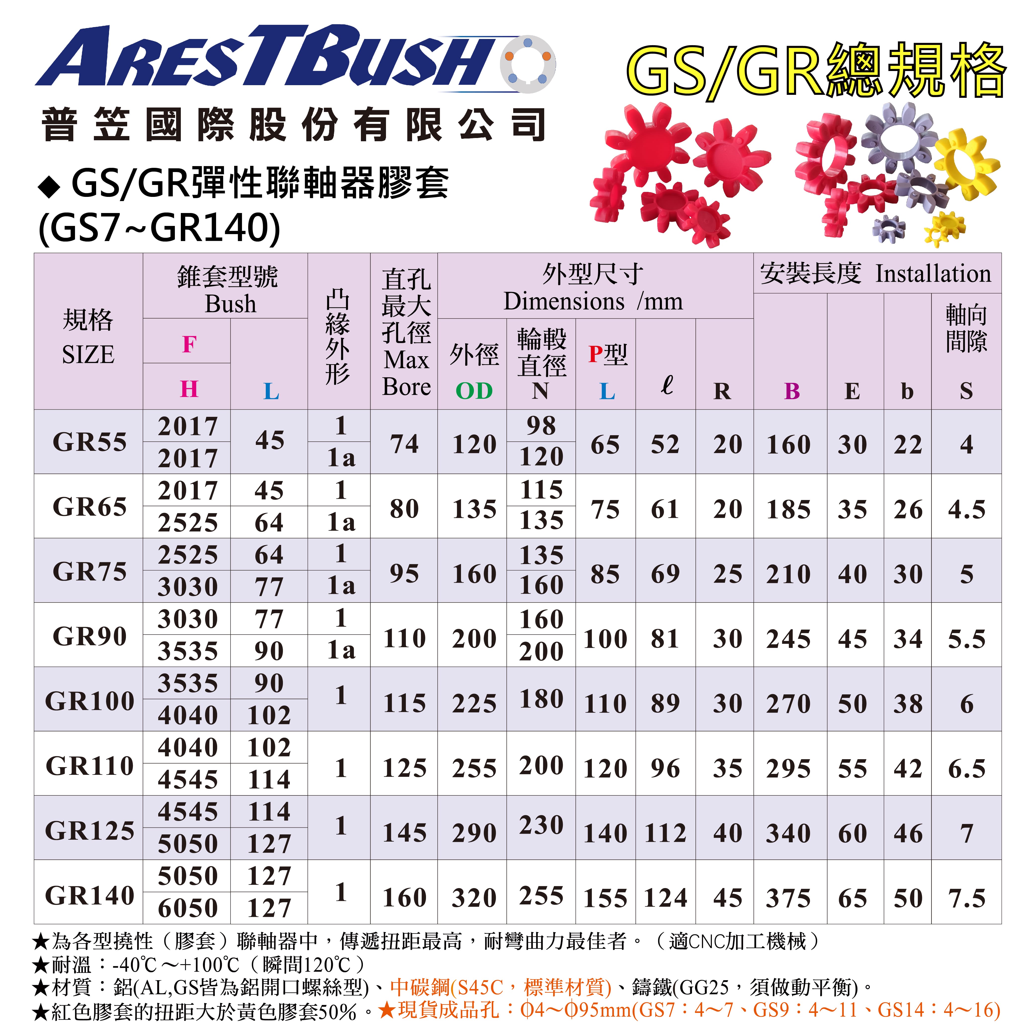 GS聯軸器膠套 GS19~GS42 4