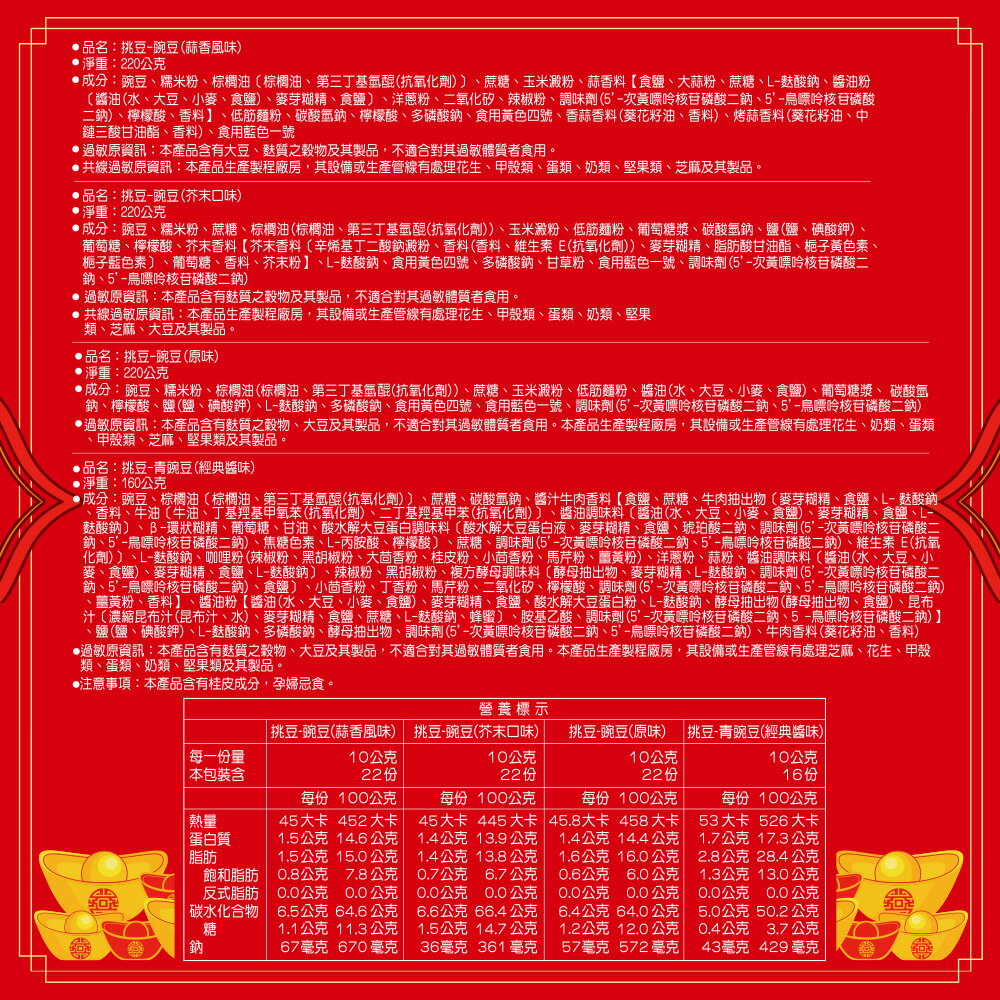 旺旺 挑豆綜合豆果禮盒-四喜迎旺 820G ★象徵「四喜迎旺、百福齊臨」★結合挑豆原味、芥末、蒜香與醬味四款豌豆 3