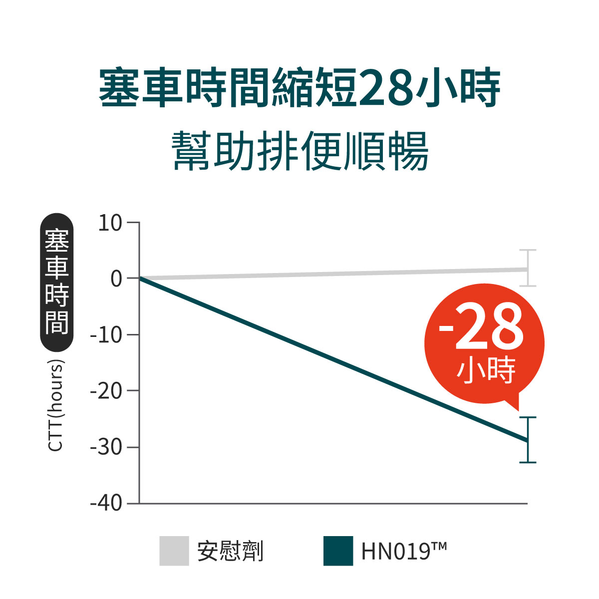 大醫生技 十方綜合益生菌EX 15包【買2送1】 (下單2入出貨3入)排便順暢 4