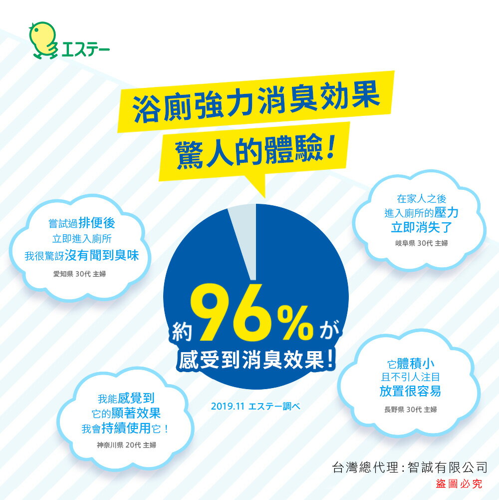 日本原裝 ST雞仔牌 DEOX 浴廁淨味 消臭力 噴霧 除臭 隨身瓶 9