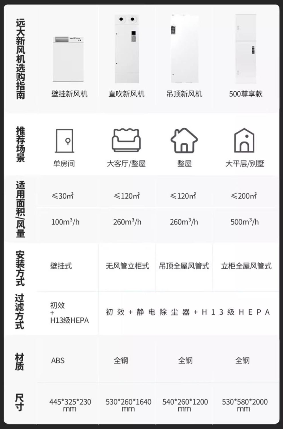 【可開發票】【破盤價】遠大新風系統家用壁掛式雙向流新風機換氣靜音除甲醛霧霾FE6-PRO 5