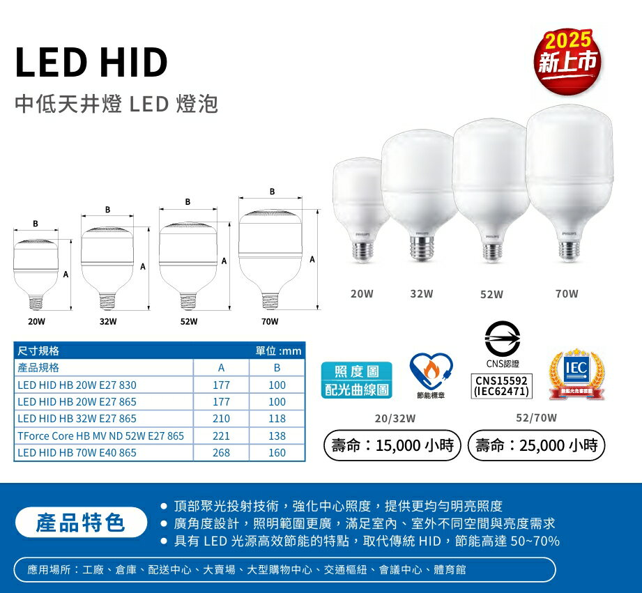 原廠授權經銷商 PHILIPS LED 中低天井燈泡 52W 燈泡 白光 中低天井 燈泡 電燈泡 飛利浦 5