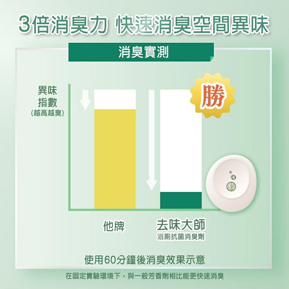 【好好生活｜花仙子】去味大師 抗菌浴廁消臭劑-三款可選(晨晞麝香/淨柔花香/沐光皂香) 3