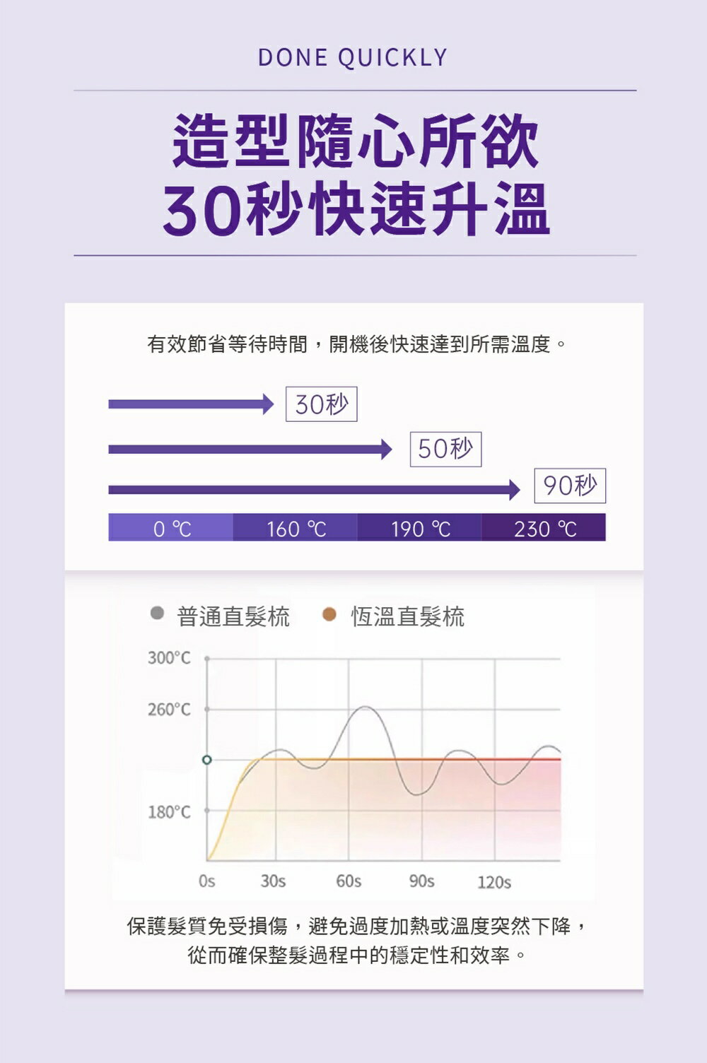 【2024年超夯新品】美國 WHALL 負離子 無線 直髮梳 WR-301 梳子 負離子梳 6