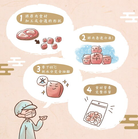 原燒凍乾 【貓用鮮肉凍乾系列】30g 原燒貓鮮肉凍乾 100%新鮮食材製成,優質蛋白、低脂肪、低熱量 急速冷凍乾燥技術 4