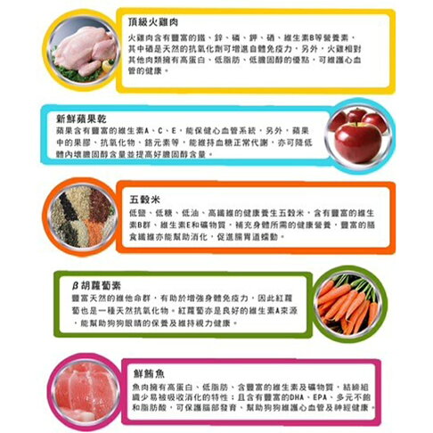 【Pets Corner沛克樂】頂級天然犬糧/養生五穀活力餐(火雞肉) 1.5kg/ 7kg /15kg 全齡犬飼料 2