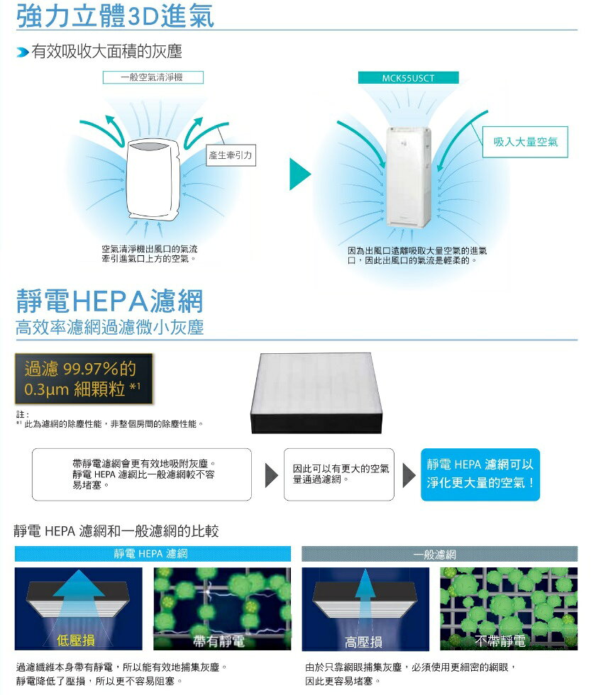 【折300】✨DANKIN/大金✨ 閃流放電空氣清淨機  MC40USCT7 6