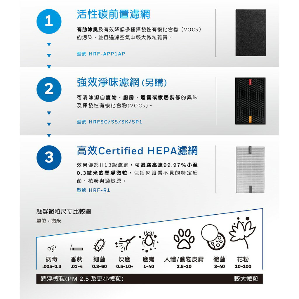 【免運費 全新公司貨 登陸馬達五年保固】Honeywell InsightTM HPA5250WTWV1 清淨機 空氣清淨機 HPA5250 4
