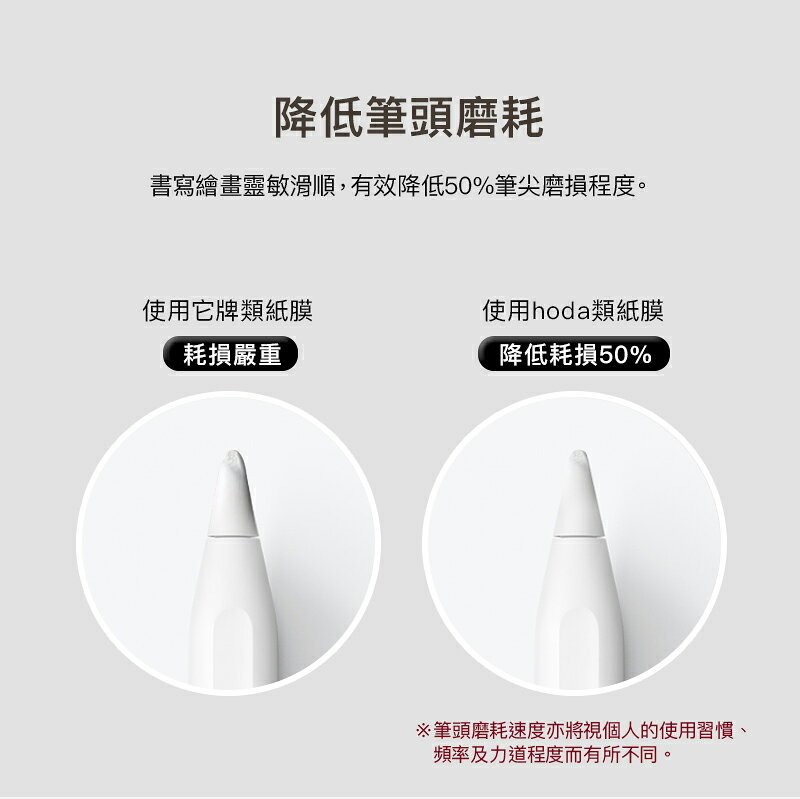 hoda PaperLike 類紙膜 肯特紙 手寫膜 保護貼 iPad Pro Air 10.9 11吋 12.9 mini 3
