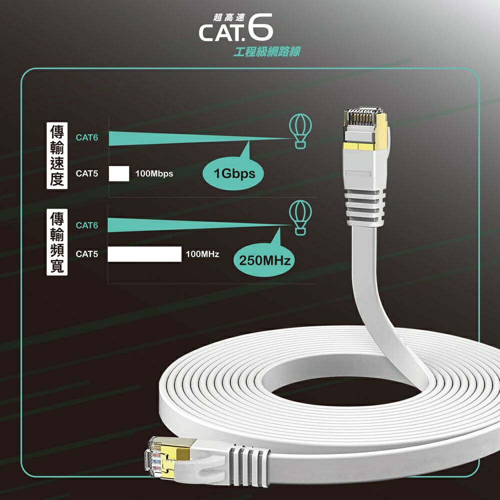 HARK Cat.6網路扁線(10米) 2