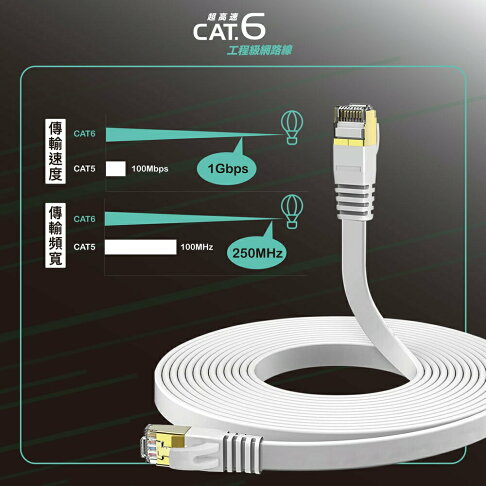 HARK Cat.6網路扁線(10米) 2