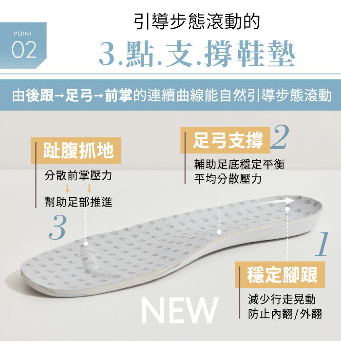 BONJOUR☆0.99秒瞬間就穿好！足型友善防潑水小白鞋【B0636】4色 4