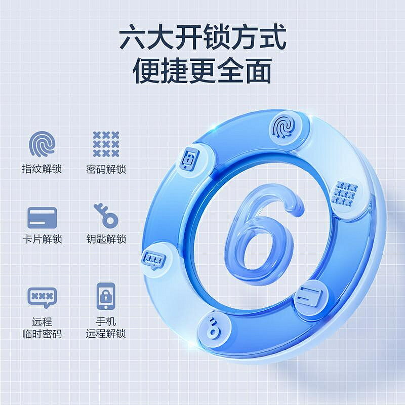 門鎖 海爾智慧門鎖密碼鎖家用電子門鎖貓眼可視防盜門指紋鎖E17Pro