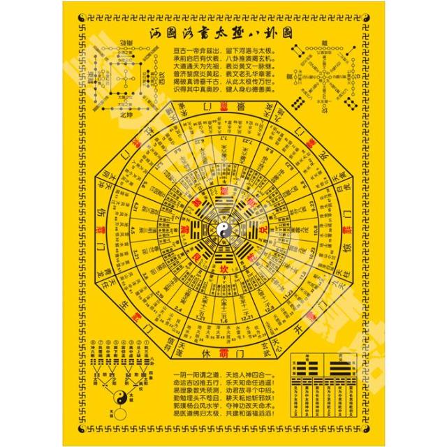 八卦圖 64卦解析_jingfang64gua-CSDN博客