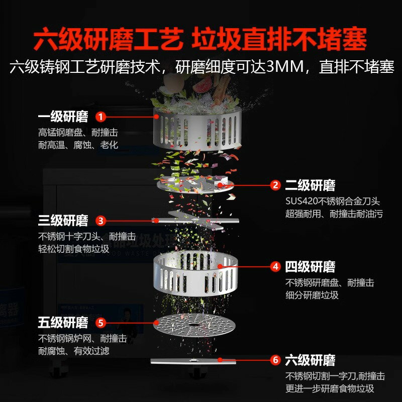 麥大廚垃圾處理器商用酒店廚餘干濕垃圾泔水潲水粉碎機全自動攪拌