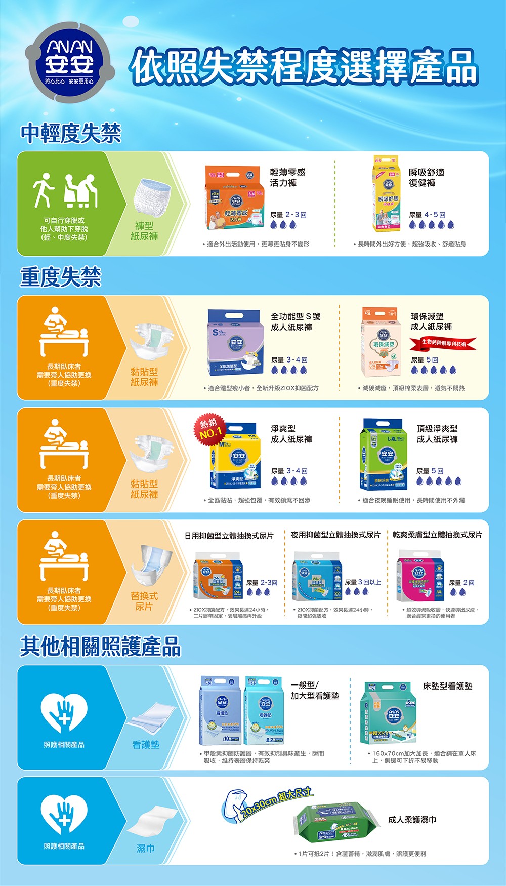 【安安】純水濕巾-加蓋 (50抽x24包/箱)《安安好生活》 5