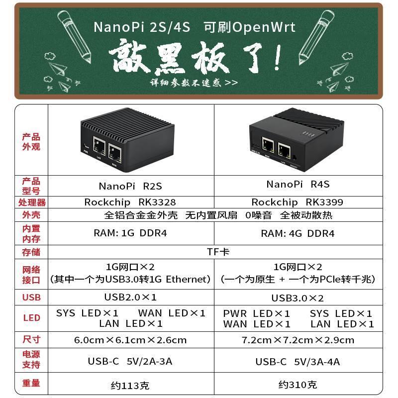 【新店鉅惠】R4S軟路由R2S友善NanoPi開發板RK3399雙千兆網口OpenWrt旁路由器