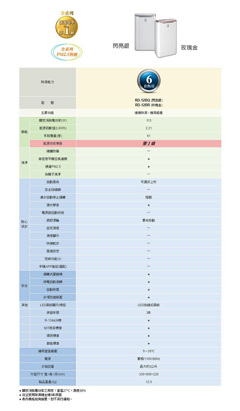 HITACHI日立【RD-12BQ/RD-12BR】6公升 清淨除濕機 一級能效 原廠三年保固 除濕機 6L 台灣現貨 3