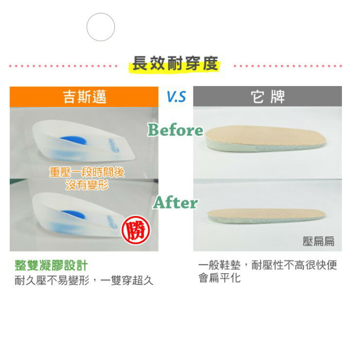 矽膠腳跟杯墊(減壓保護型)-1雙 【GelSmart吉斯邁】SI-SH210D 7