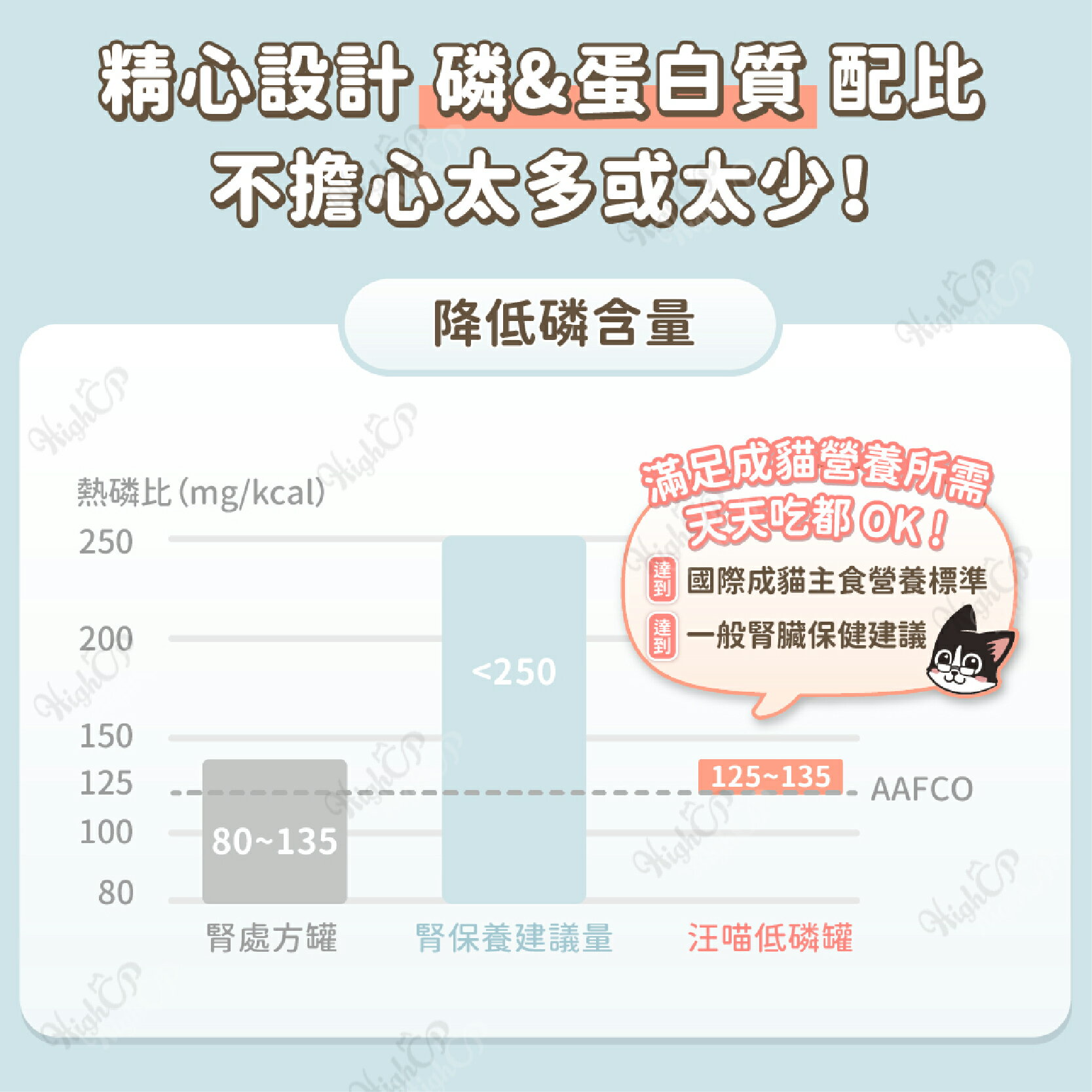 汪喵星球 貓咪低磷低蛋白主食罐 低磷罐 汪喵貓主食罐 低磷主食罐 低蛋白 低磷 貓主食罐 腎貓罐 80g【230516】 2